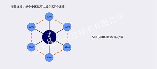 NBIOT物联网终端的优势有哪些