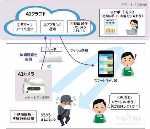 2018全球AI突破性技术TOP10