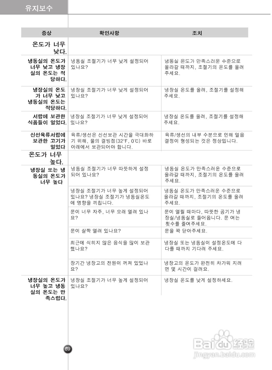 LG GR-B2074FBC电冰箱使用说明书:[7]