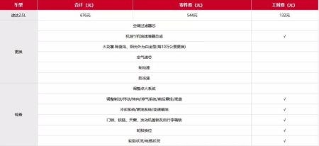 探店实拍日产途达！车源紧俏！加装饰才能15天提车！