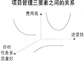 软件测试人员需要具备的能力