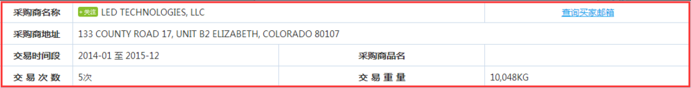 Skype+海关数据+google+搜邮神器=订单