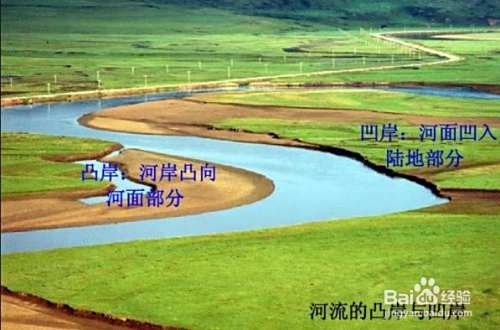 河流凹岸侵蚀凸岸堆积图解