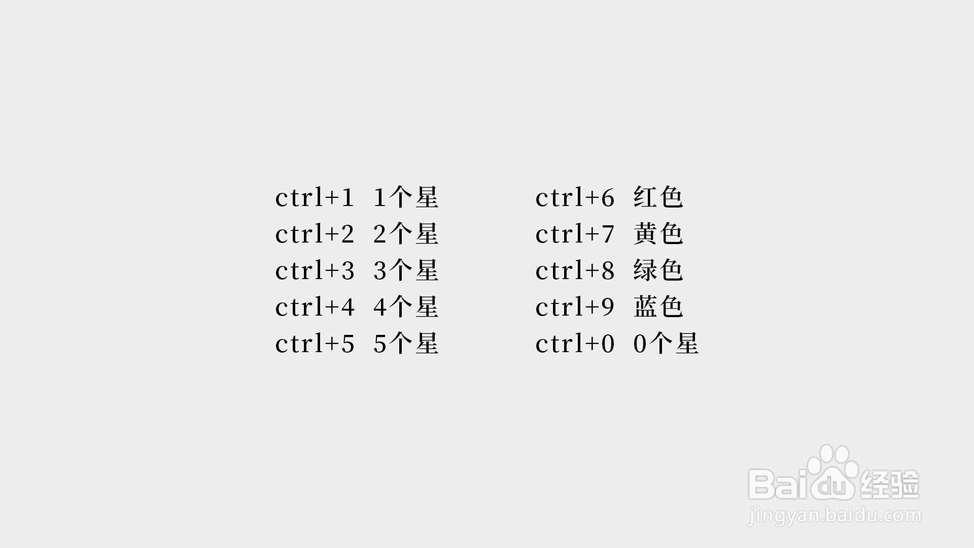 图片的保存以及图片查看利器bridge的使用