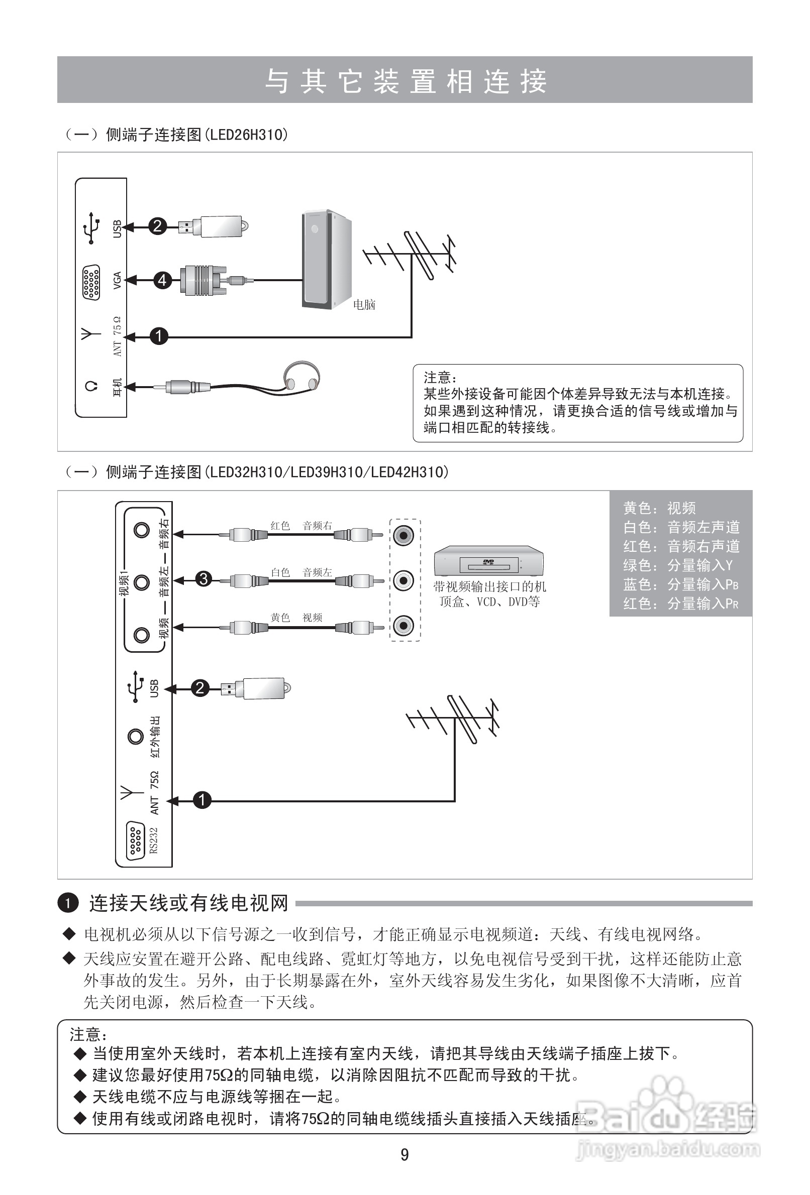 海信LED26H310液晶彩电使用说明书:[1]