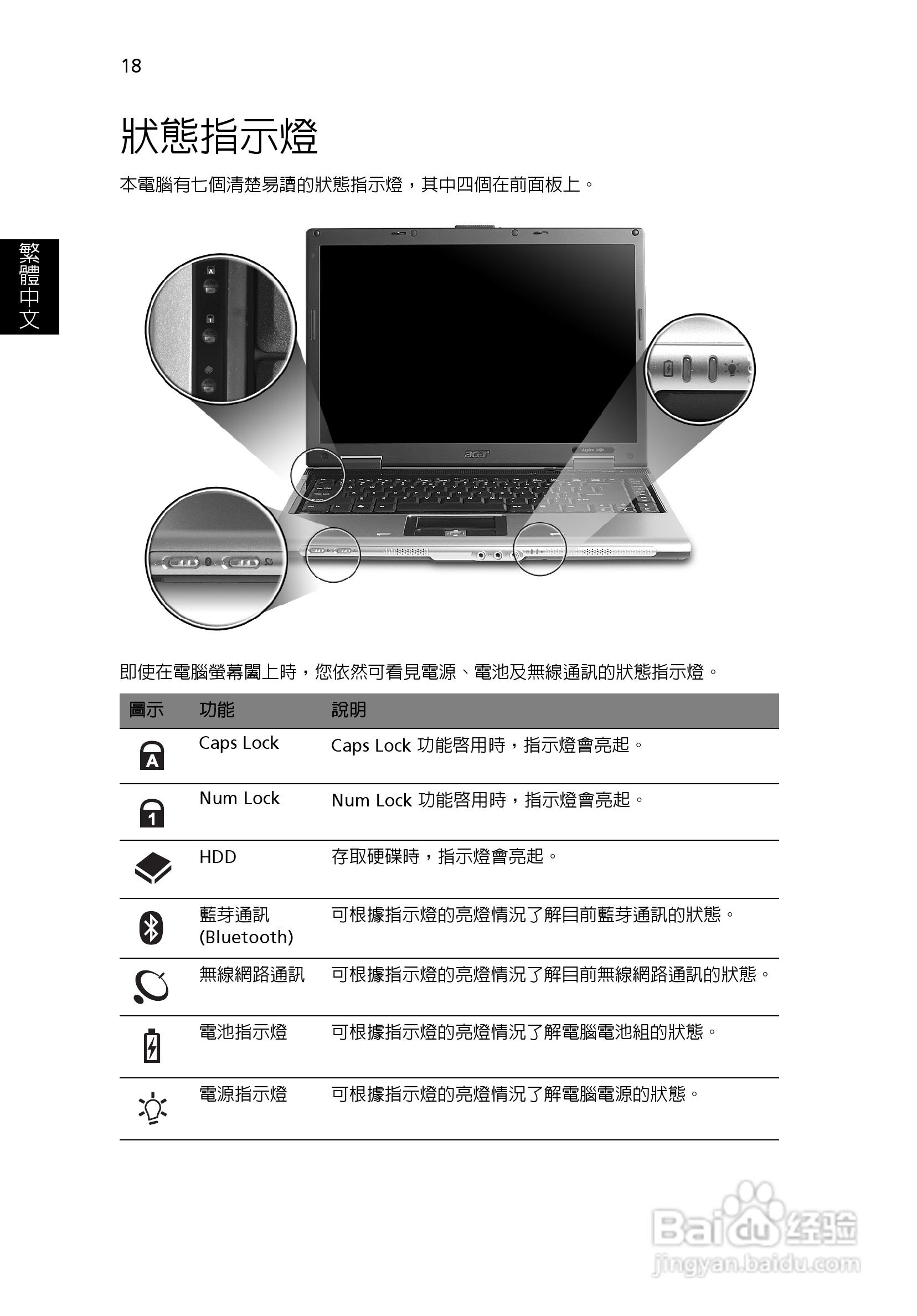 宏碁Aspire 3620系列笔记本使用说明书:[3]