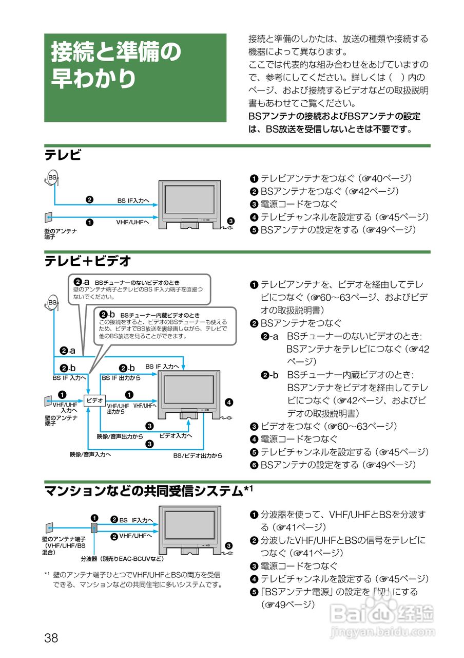 SONY KV-32DZ950/KV-36DZ950电视说明书:[4]