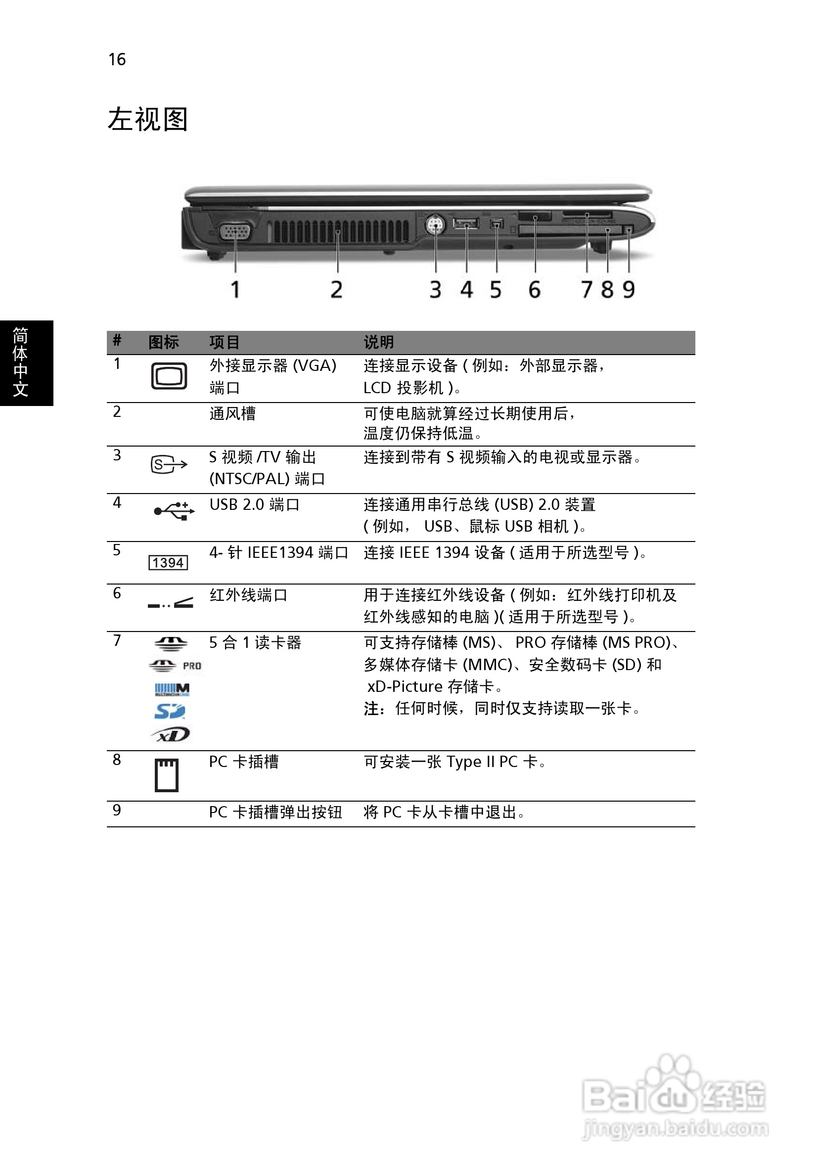 ACER宏基Aspire 5570笔记本说明书:[4]