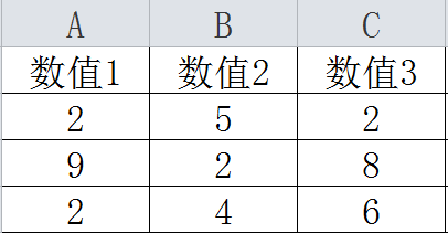 <b>用Excel函数求最大公约数和最下公倍数</b>