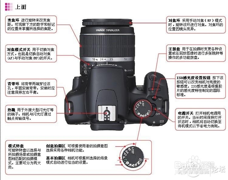 佳能单反相机入门——单反各部分名称及功能介绍