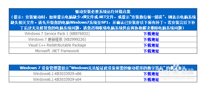 如何下载并安装Wacom驱动