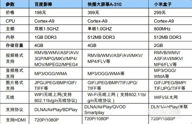 百度影棒是什么