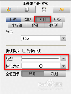 web图表报表FineReport中如何制作趋势散点图