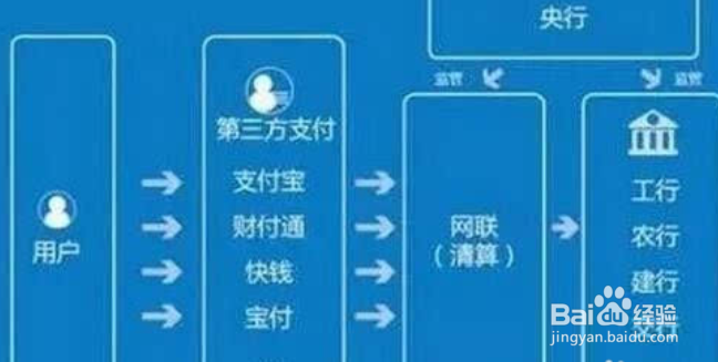 GHOST重装系统出现Decompression error Abort