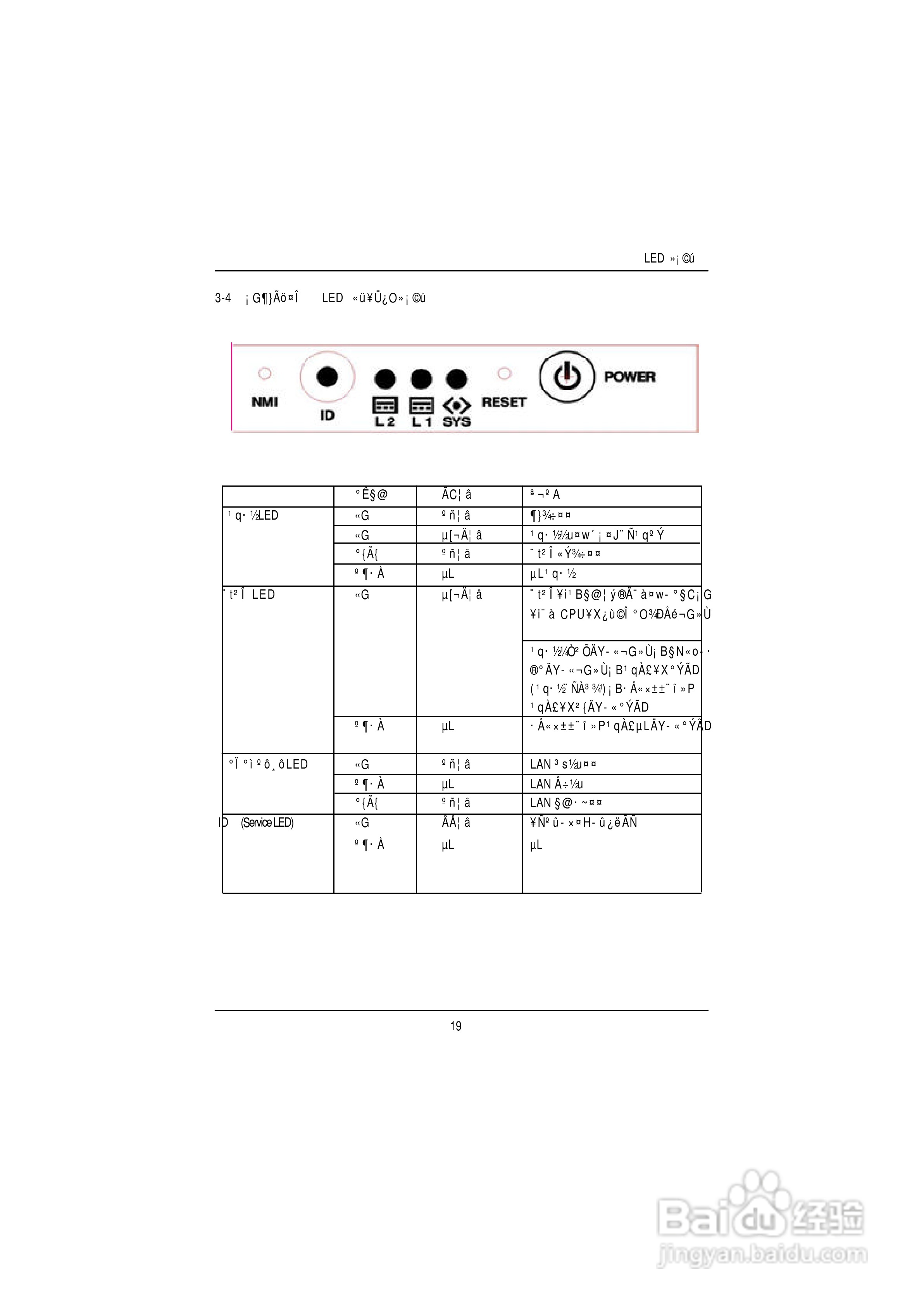 技嘉GS-SR125EDL(1.0 )型服务器使用说明书:[2]