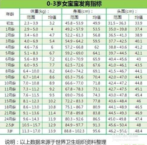 小儿体弱多病消廋怎么办