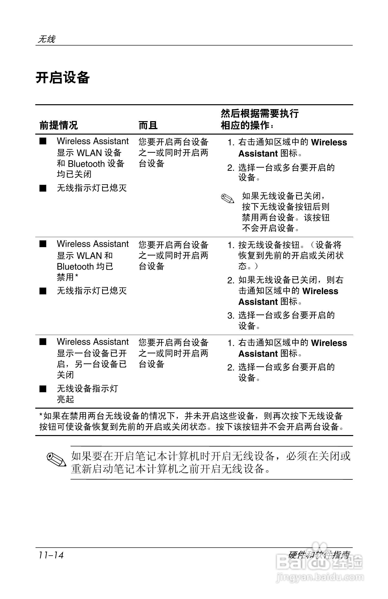 惠普(康柏) HP Compaq nc6230笔记本电脑说明书:[15]