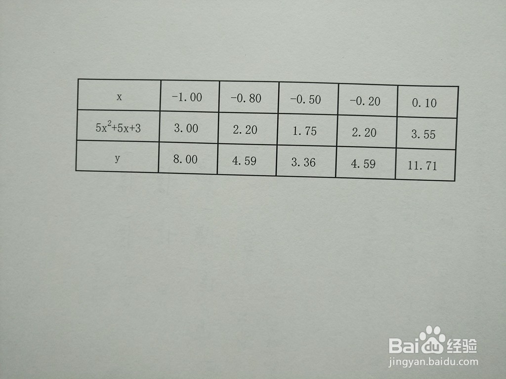 函数y=2^(5x^2+5x+3)的图像如何