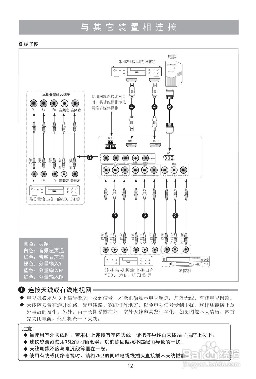 海信LED26K18彩电使用说明书:[2]
