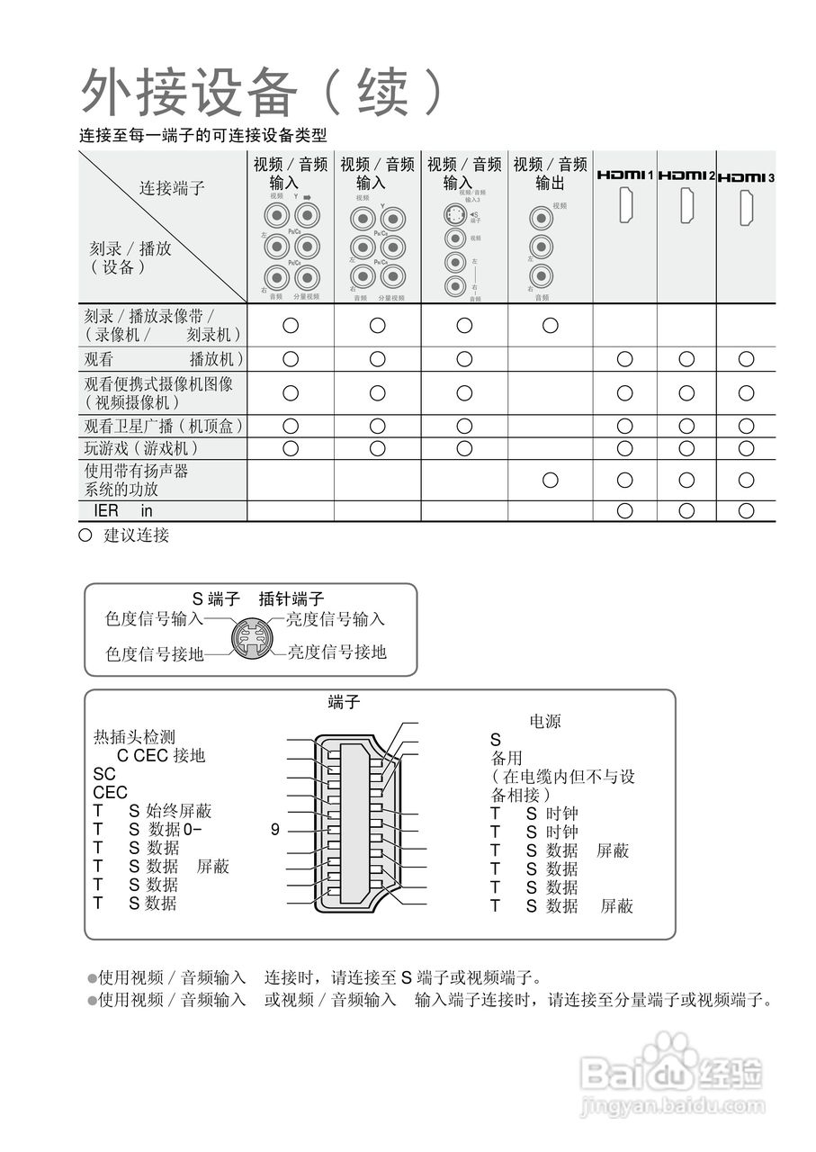 松下TH-L37S10C液晶彩电使用说明书:[5]