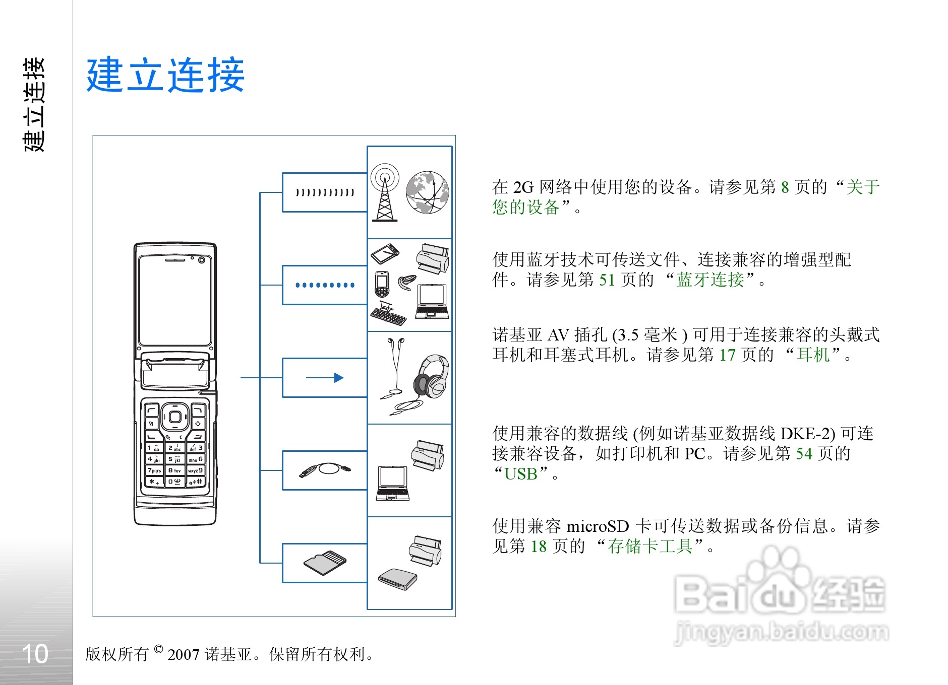 诺基亚Nokia N76手机使用说明书:[2]