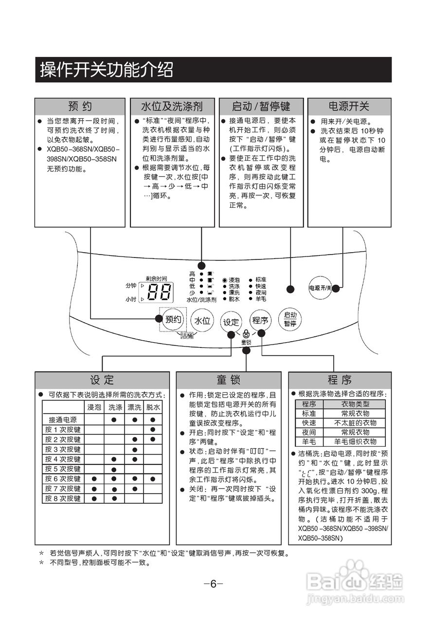 LG XQB50-398SN洗衣机使用说明书:[1]