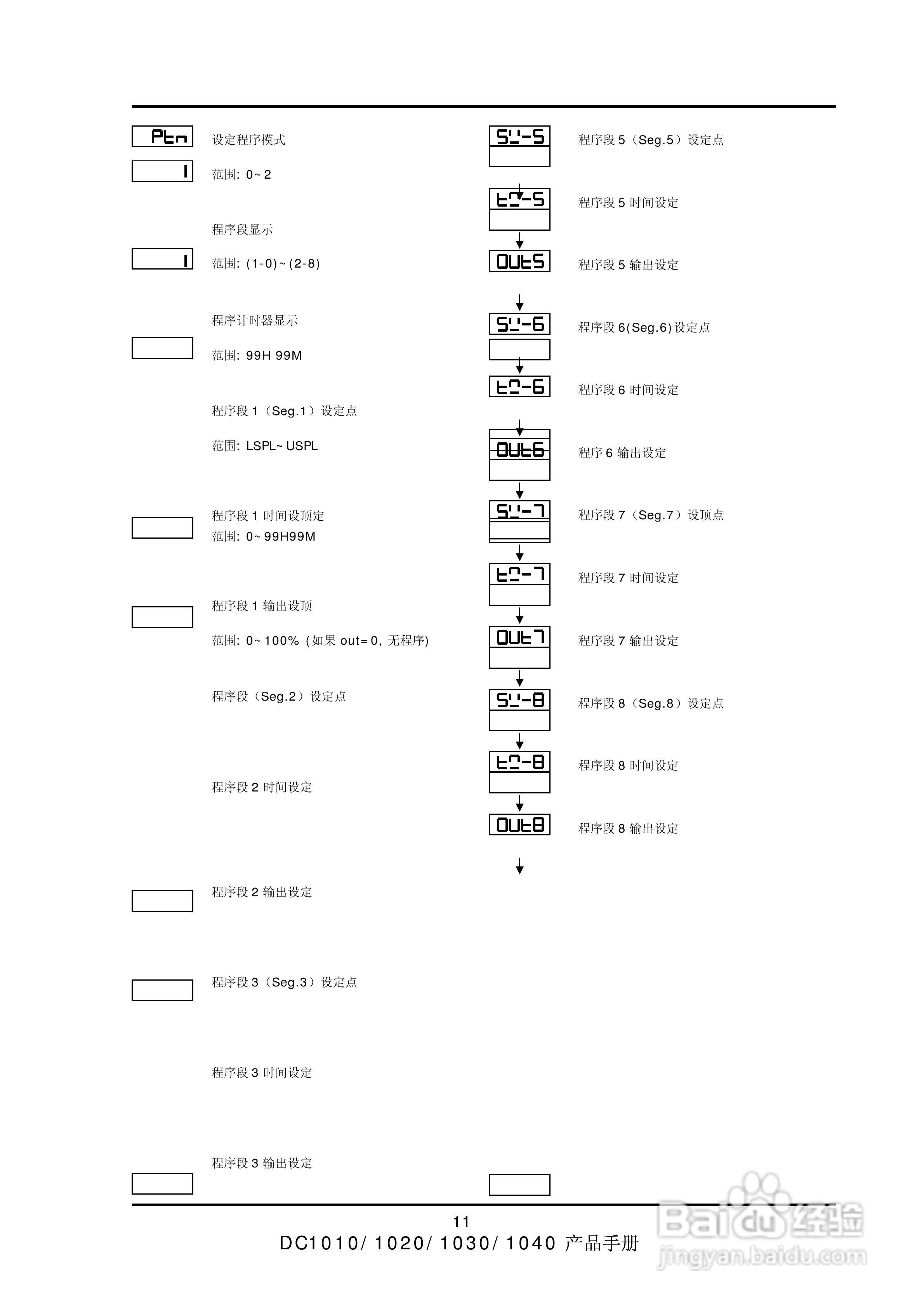 深圳天为DC1000系列霍尼韦尔温控器说明书:[2]