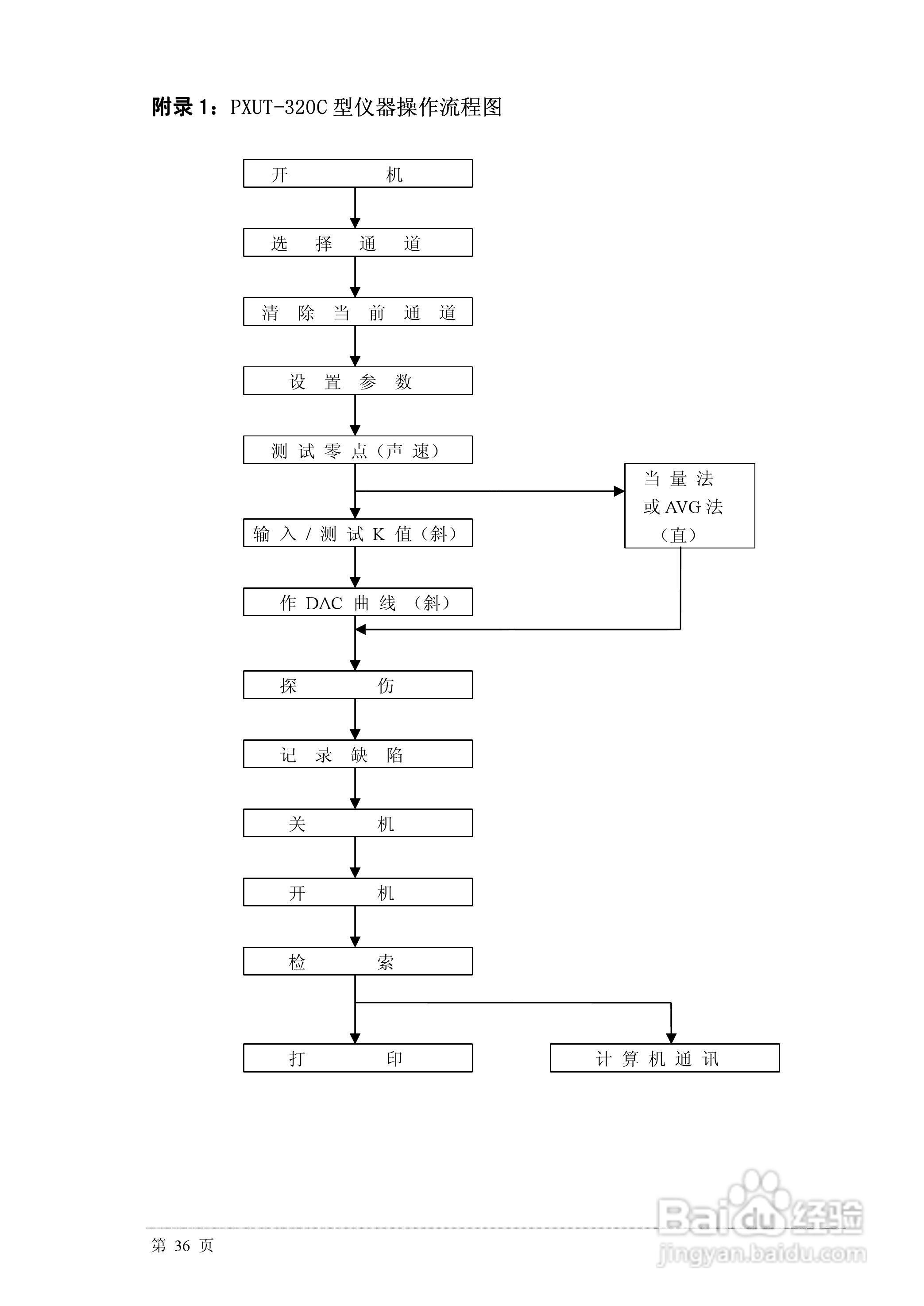 PXUT-320C全数字智能超声波探伤仪说明书:[4]