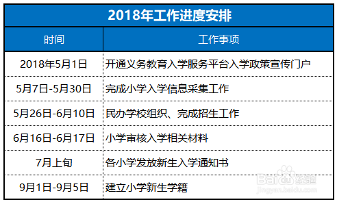 北京户籍小学入学怎么办理 办理流程及注意事项