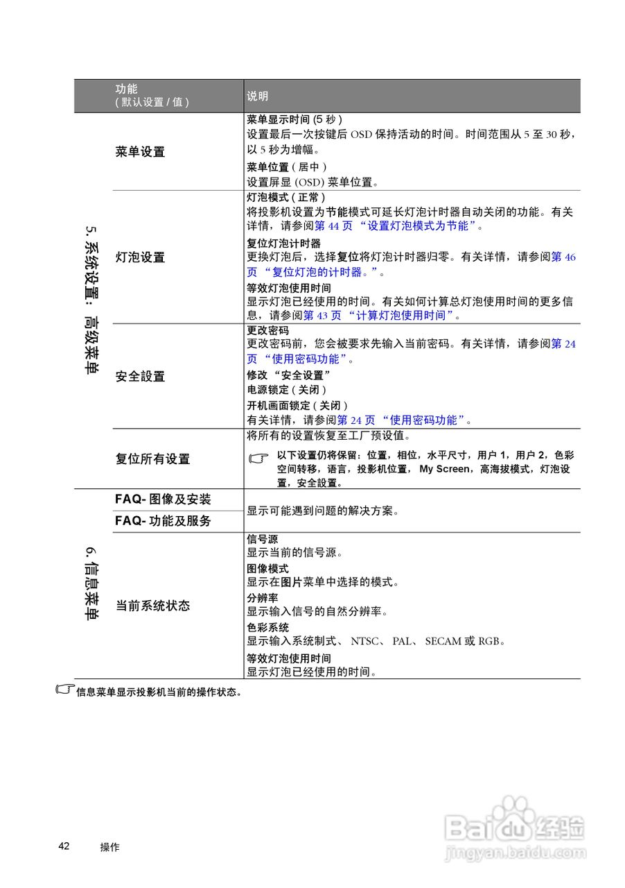 明基SP870投影机使用说明书:[5]