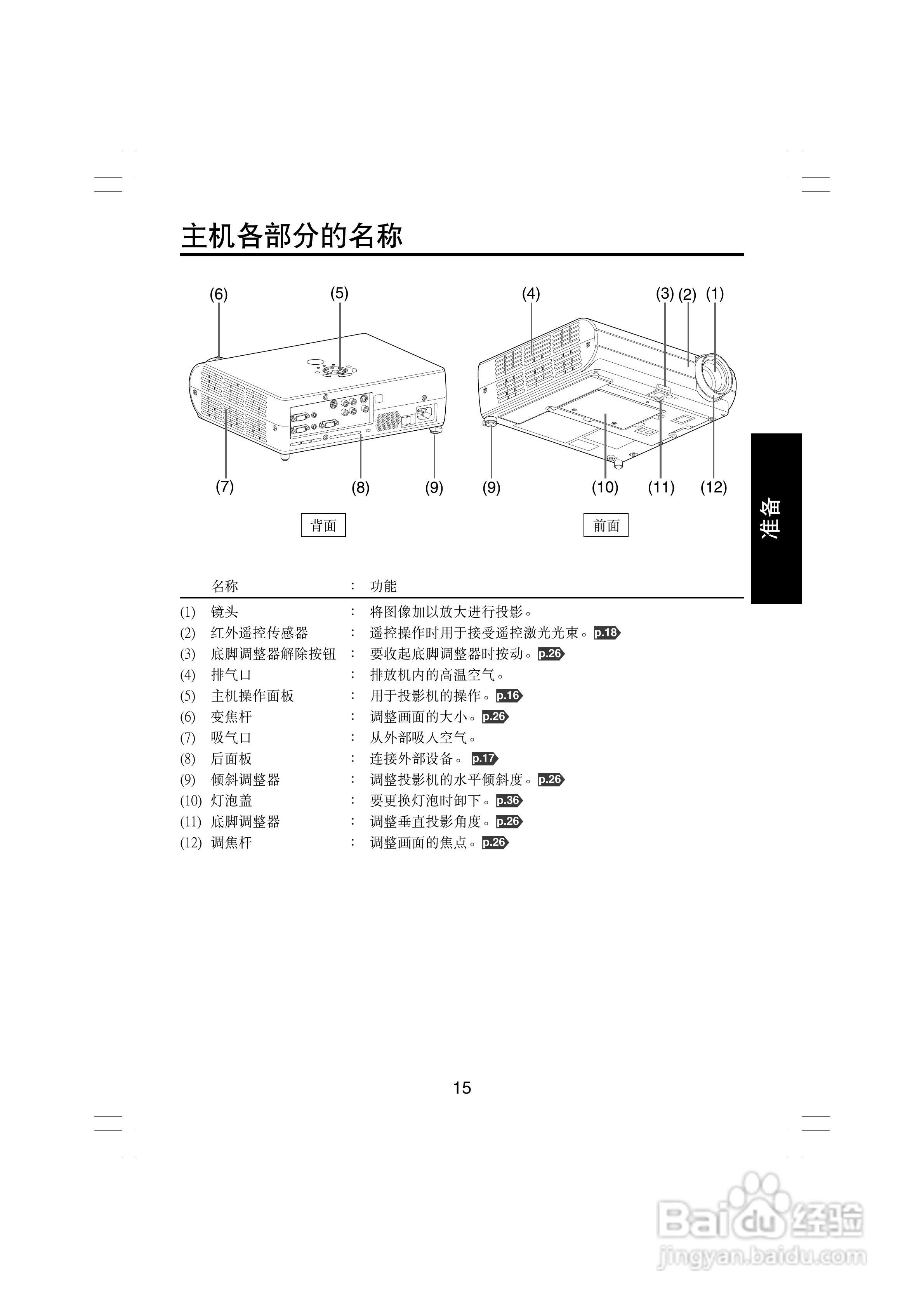 东芝 TDP-T45C影机说明书:[2]