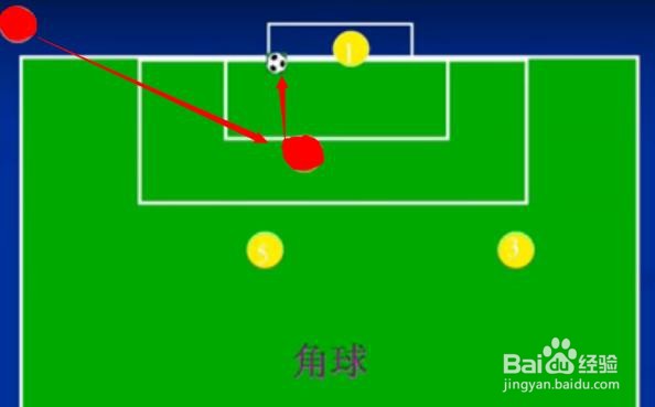 足球的三种越位图解