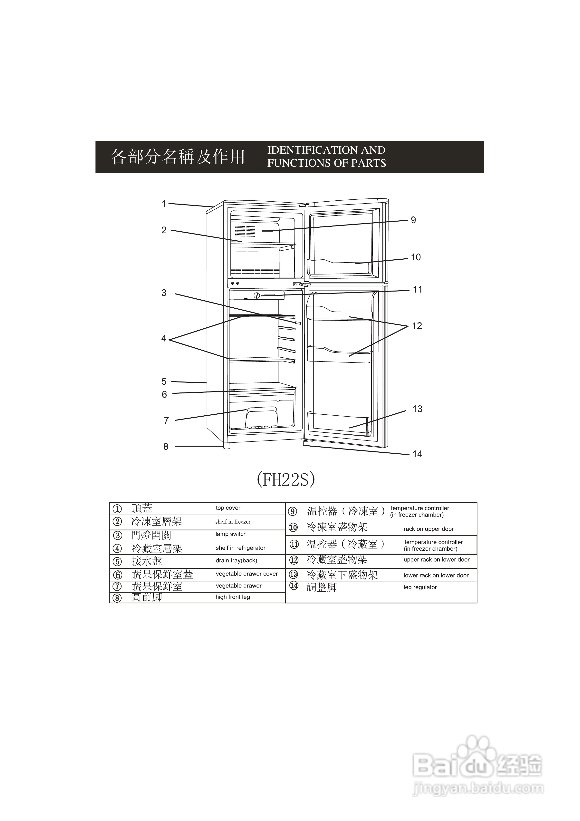 美国北极FH22S双门雪柜说明书:[1]