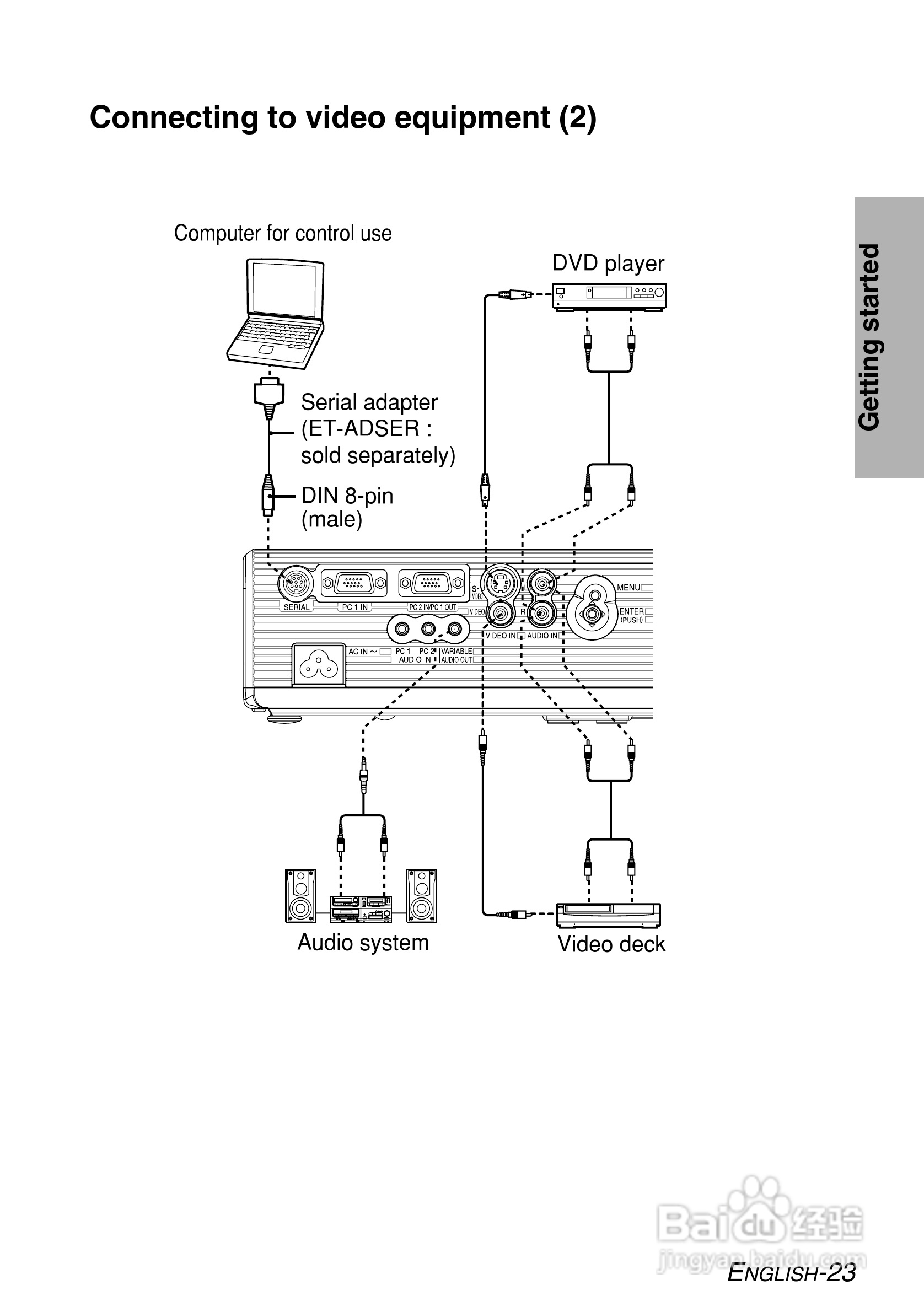 松下PT-LB55NTE投影机使用说明书:[3]