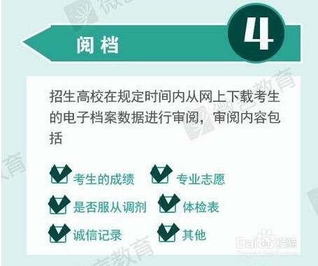 图解2016高考录取流程步骤