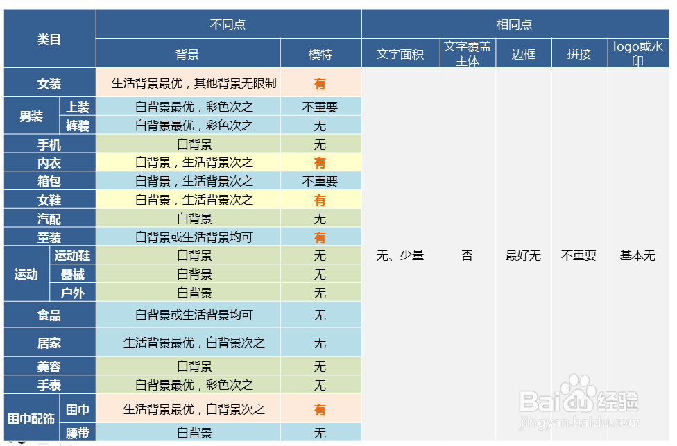 网店图片优化五大要素
