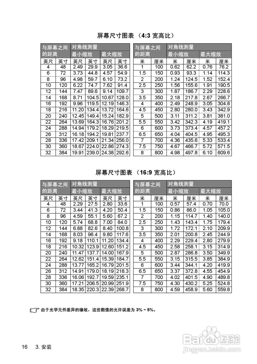 惠普(康柏) HP vp6220 Digital Projector投影机说明:[2]