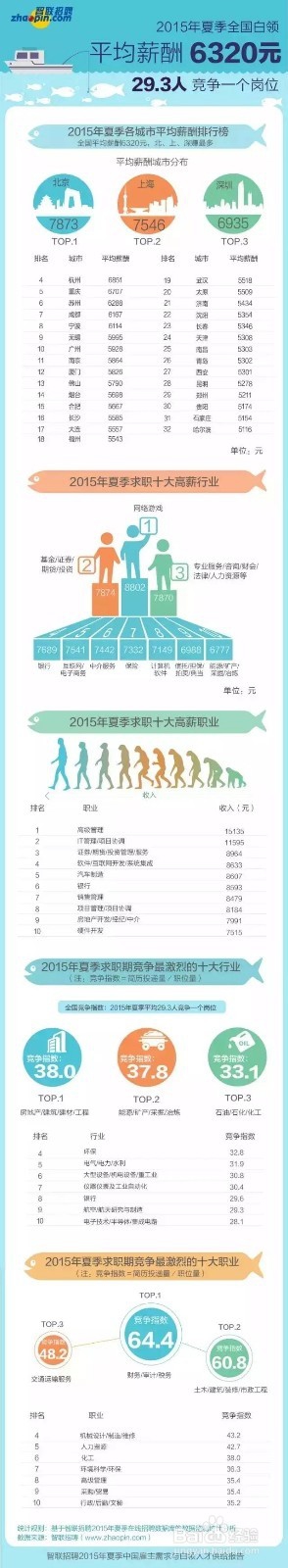 如何理解工资的秘密