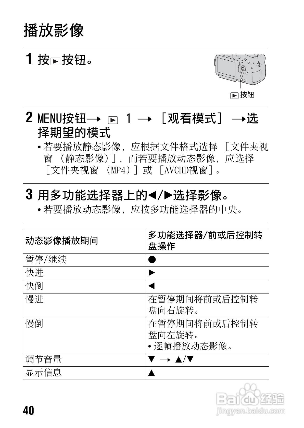 SONY索尼SLT-A77V数码相机说明书:[4]