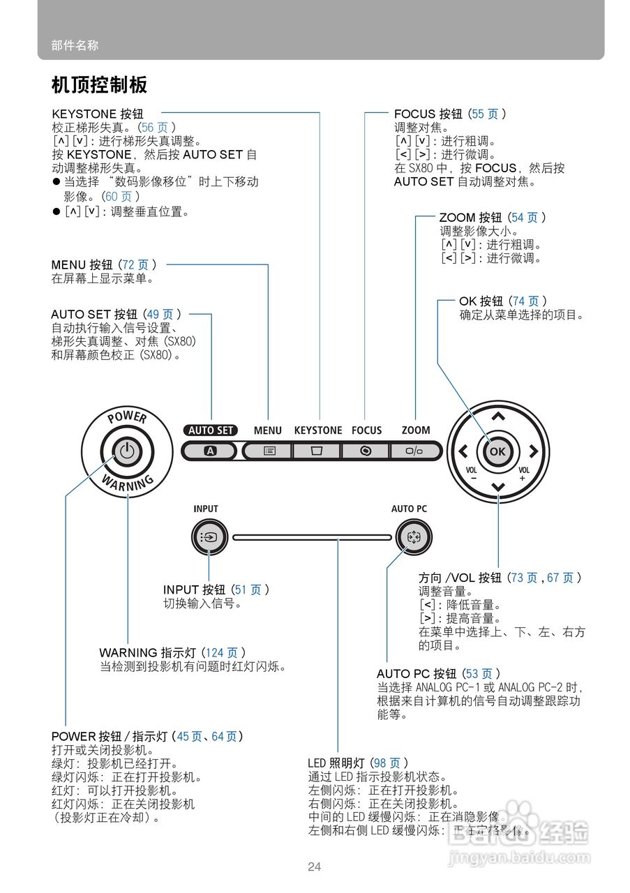 佳能SX80投影仪使用说明书:[3]
