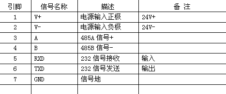 工业级GPRS、CDMA DTU功能说明及使用配置手册