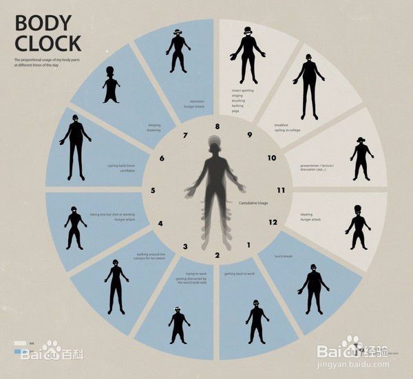 高中生如何防止上课犯困？