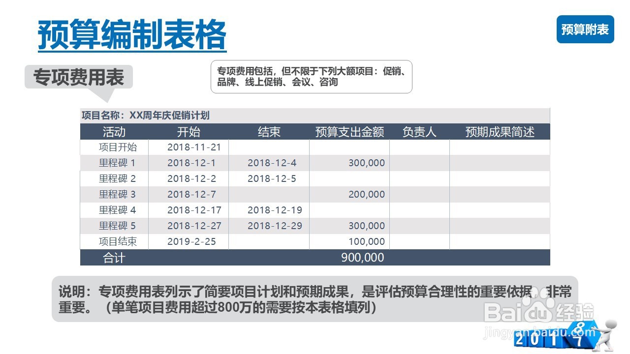 如何启动年度预算培训