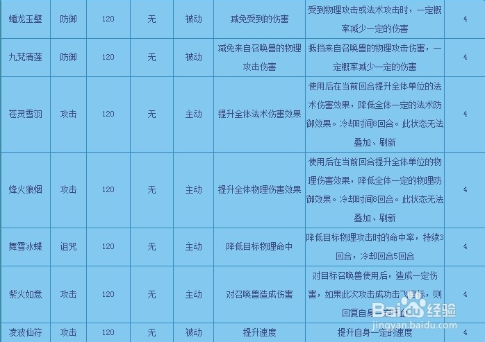 梦幻西游2013资料片全新时代：[3]新法宝符石