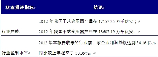 干式变压器行业前景分析