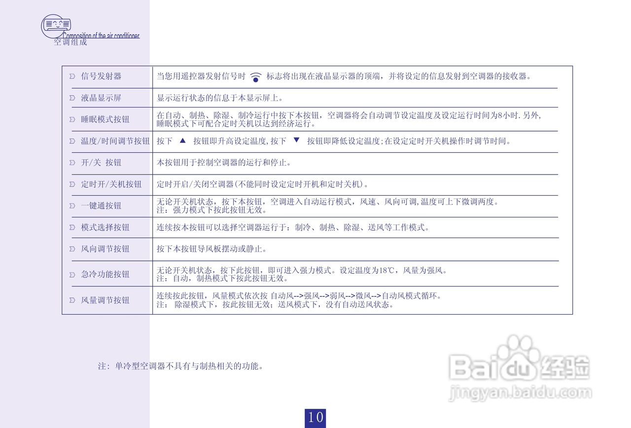 海信分体挂壁式空调器KF-26GW/99N-2型使用说明书:[1]