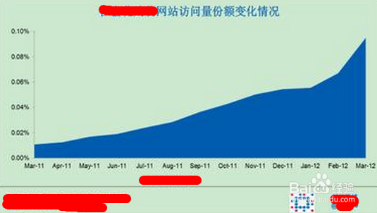 如何利用流量神器提升网站访问量？