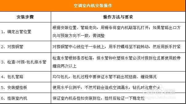 Hold住台风暴雨 空调安全细节不容忽视