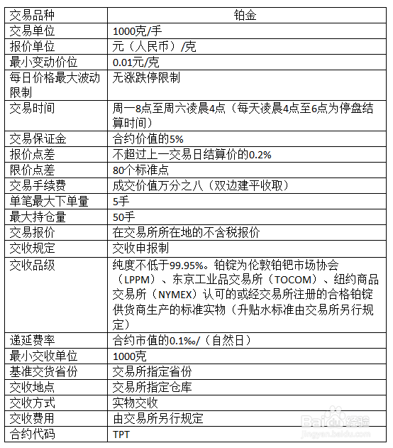 上金天矿所交易中心投资产品具体交易规则(图)