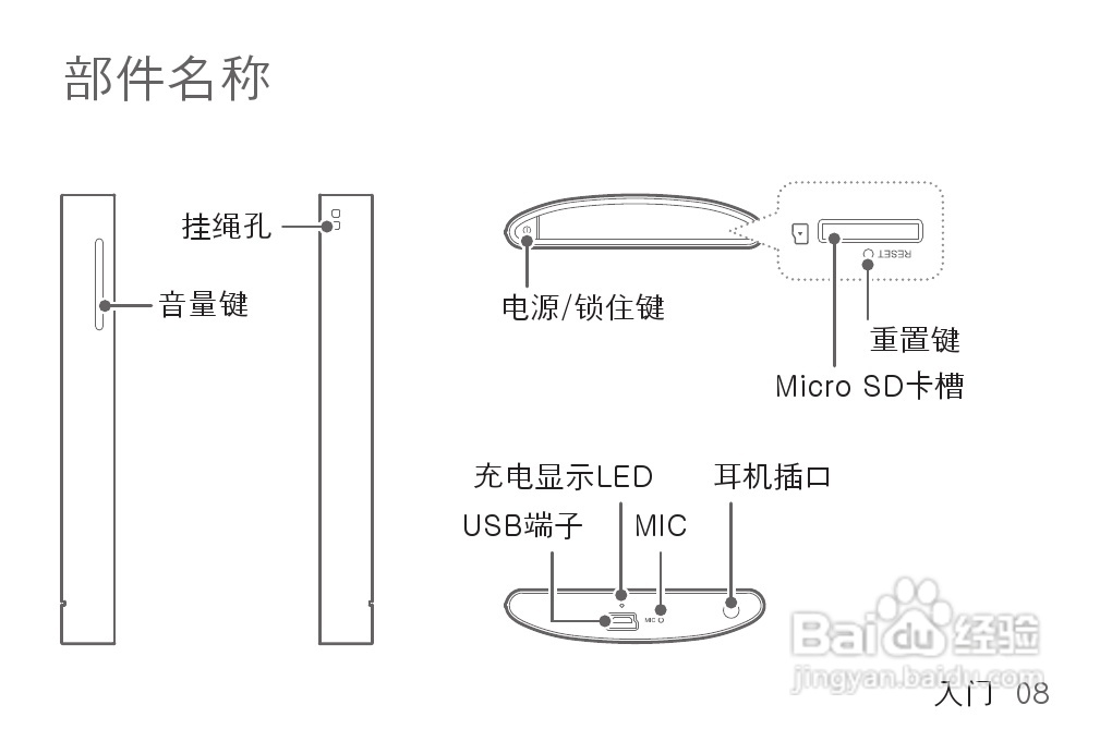 艾利和MP3播放器K1型说明书:[1]